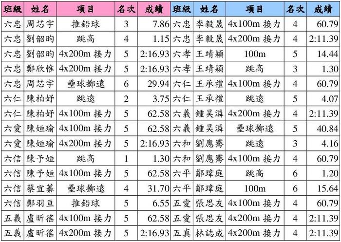 圖片說明
