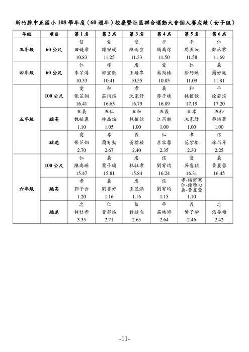 女子組