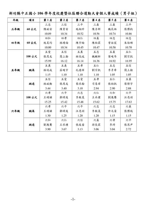 圖片說明