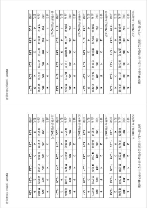 [校內體育]公告114學年度校慶田徑賽成績。圖片