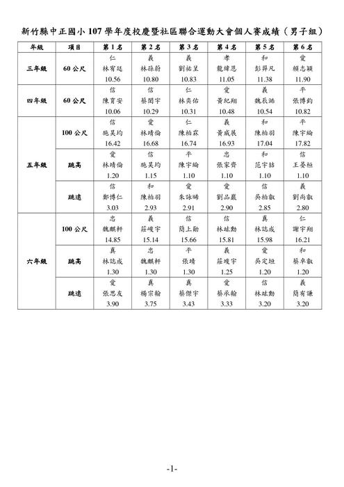 圖片說明